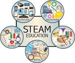 Giáo dục theo phương pháp steam