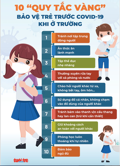 10 quy tắc vàng bảo vệ trẻ trước COVID- 19 khi ở trường