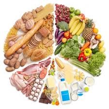 Tại sao cần ăn phối hợp nhiều loại thực phẩm để có  chất dinh dưỡng hợp lý?