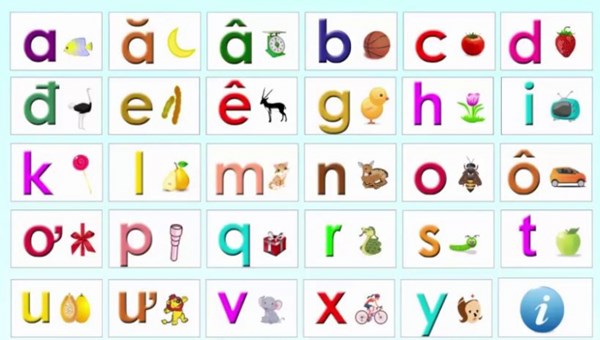 Những câu đố cho trẻ mầm non về các chữ cái