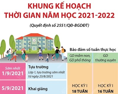 Bộ GDĐT ban hành khung kế hoạch thời gian năm học 2021-2022