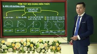 Rèn kỹ năng giải toán hình học tổng hợp trong đề thi vào lớp 10 THPT