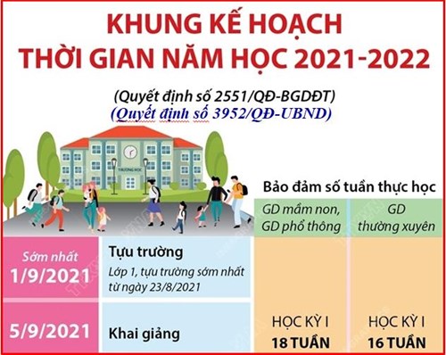 Quyết định ban hành khung kế hoạch thời gian năm học 2021-2022