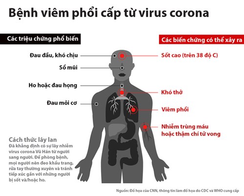 Bài tuyên truyền phòng chống bệnh viêm đường hô hấp cấp do chủng virus corona