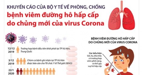 Khuyến cáo về cách phòng, chống bệnh viêm đường hô hấp cấp do chủng mới của Vi rút Corona