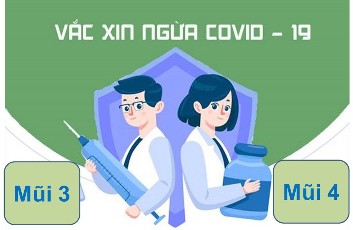 Lợi ích của tiêm mũi tăng cường Vắc xin phòng Covid 19 Mũi 3, 4