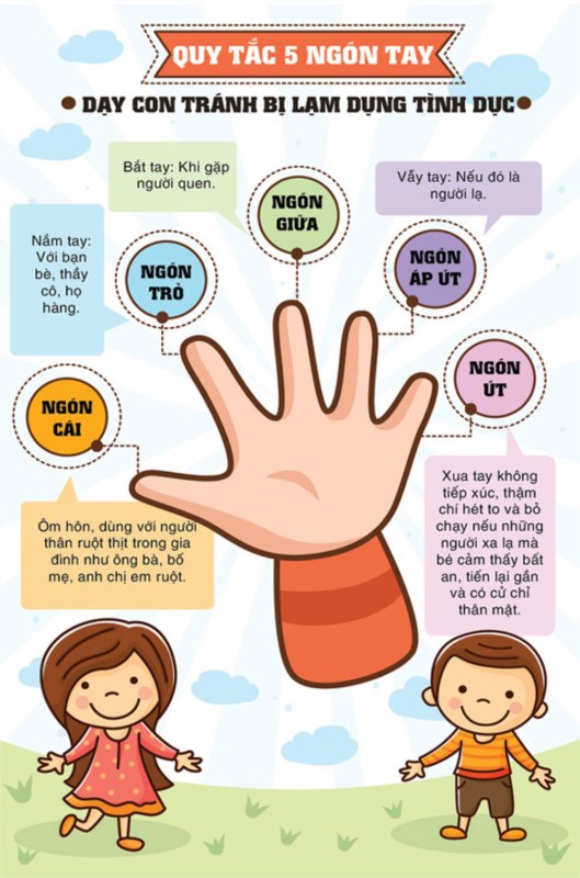 Quy tắc 5 ngón tay dạy con tránh bị lạm dụng tình dục