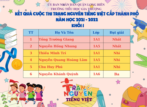 Kết quả cuộc thi Trạng Nguyên Tiếng Việt cấp Thành phố - Năm học 2021 - 2022