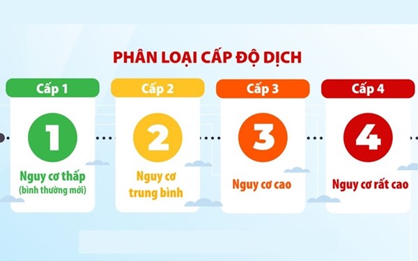 Thông báo đánh giá cấp độ dịch tính đến ngày 24/12/2021 của TP Hà Nội