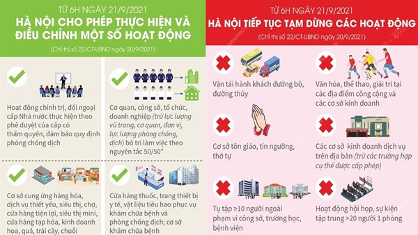 Chỉ thị điều chỉnh các biện pháp phòng, chống dịch bệnh COVID-19 trên địa bàn thành phố Hà Nội trong tình hình mới