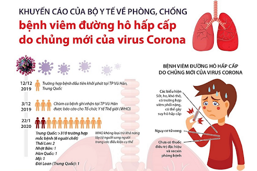 Bài tuyên truyền phòng, chống bệnh viêm đường hô hấp cấp do chủng mới của Vi rut Corona nCoV