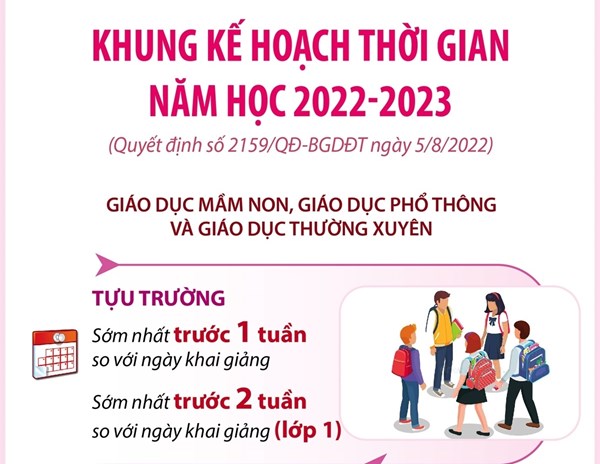 Bộ GDĐT ban hành khung kế hoạch thời gian năm học 2022 - 2023.